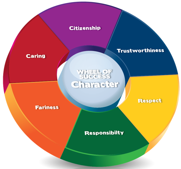 Character Counts!